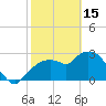 Cape Romano tide chart for Wednesday, February 15, 2023
