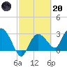 Cape Romano tide chart for Monday, February 20, 2023