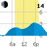 Cape Romano tide chart for Tuesday, March 14, 2023
