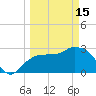 Cape Romano tide chart for Wednesday, March 15, 2023