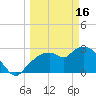 Cape Romano tide chart for Thursday, March 16, 2023