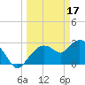 Cape Romano tide chart for Friday, March 17, 2023