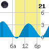 Cape Romano tide chart for Tuesday, March 21, 2023