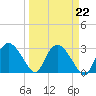 Cape Romano tide chart for Wednesday, March 22, 2023