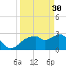 Cape Romano tide chart for Thursday, March 30, 2023