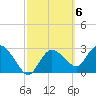 Cape Romano tide chart for Monday, March 6, 2023