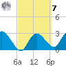 Cape Romano tide chart for Tuesday, March 7, 2023