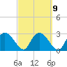 Cape Romano tide chart for Thursday, March 9, 2023