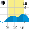 Cape Romano tide chart for Thursday, April 13, 2023