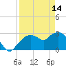 Cape Romano tide chart for Friday, April 14, 2023