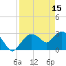 Cape Romano tide chart for Saturday, April 15, 2023