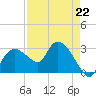 Cape Romano tide chart for Saturday, April 22, 2023