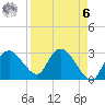 Cape Romano tide chart for Thursday, April 6, 2023