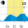 Cape Romano tide chart for Friday, May 12, 2023