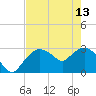 Cape Romano tide chart for Saturday, May 13, 2023