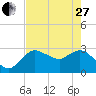 Cape Romano tide chart for Saturday, May 27, 2023