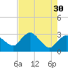 Cape Romano tide chart for Tuesday, May 30, 2023