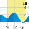 Cape Romano tide chart for Thursday, June 15, 2023