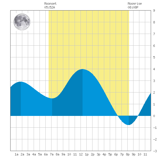 Cape Romano tide chart for Saturday, June 3, 2023