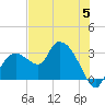 Cape Romano tide chart for Monday, June 5, 2023