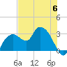 Cape Romano tide chart for Tuesday, June 6, 2023