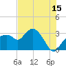 Cape Romano tide chart for Saturday, July 15, 2023
