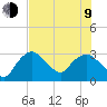 Cape Romano tide chart for Sunday, July 9, 2023
