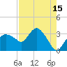 Cape Romano tide chart for Tuesday, August 15, 2023