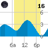 Cape Romano tide chart for Wednesday, August 16, 2023