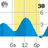 Cape Romano tide chart for Wednesday, August 30, 2023