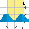 Cape Romano tide chart for Sunday, August 6, 2023