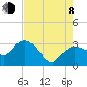 Cape Romano tide chart for Tuesday, August 8, 2023