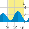 Cape Romano tide chart for Friday, September 1, 2023