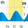 Cape Romano tide chart for Friday, September 29, 2023