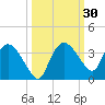 Cape Romano tide chart for Saturday, September 30, 2023
