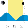 Cape Romano tide chart for Wednesday, September 6, 2023