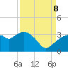 Cape Romano tide chart for Friday, September 8, 2023