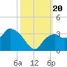Cape Romano tide chart for Friday, October 20, 2023