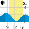 Cape Romano tide chart for Saturday, October 21, 2023
