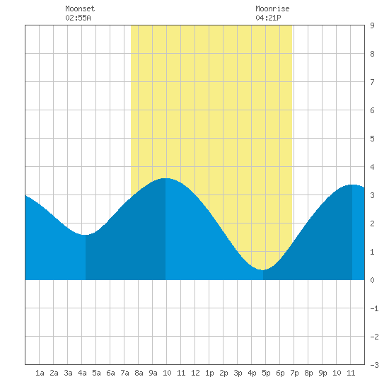 Cape Romano tide chart for Tuesday, October 24, 2023