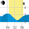Cape Romano tide chart for Friday, October 6, 2023