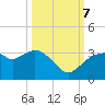 Cape Romano tide chart for Saturday, October 7, 2023