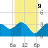 Cape Romano tide chart for Monday, October 9, 2023