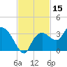 Cape Romano tide chart for Wednesday, November 15, 2023