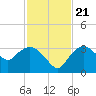 Cape Romano tide chart for Tuesday, November 21, 2023