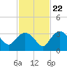 Cape Romano tide chart for Wednesday, November 22, 2023