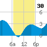 Cape Romano tide chart for Thursday, November 30, 2023