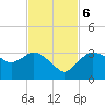 Cape Romano tide chart for Monday, November 6, 2023