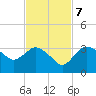 Cape Romano tide chart for Tuesday, November 7, 2023