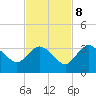 Cape Romano tide chart for Wednesday, November 8, 2023